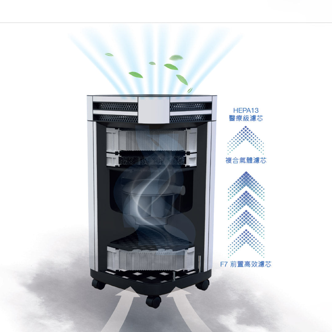 (Pre-Order) Oxyvital AirOStyleTM Series Air Purifier 